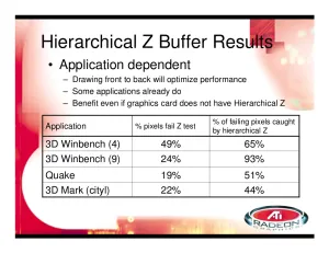 Radeon Gallium3D Hierarchical-Z Updated (R600)