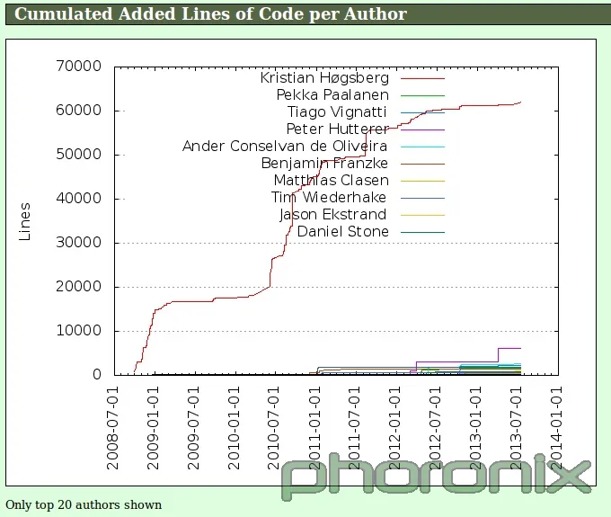 image.php?id=0x2013&image=wayland_stats_wayland2_show&w=1440