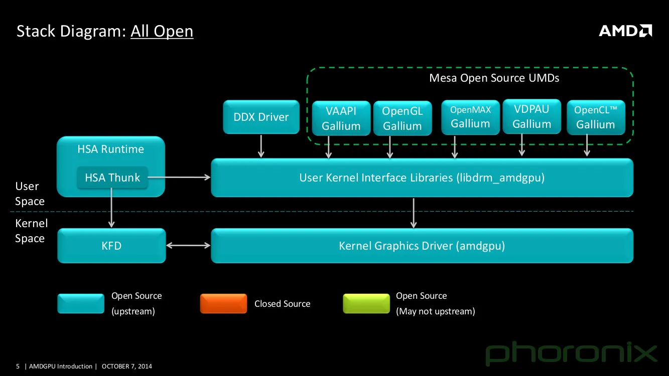 image.php?id=0x2014&image=amd_amdgpu_5_show&w=1920