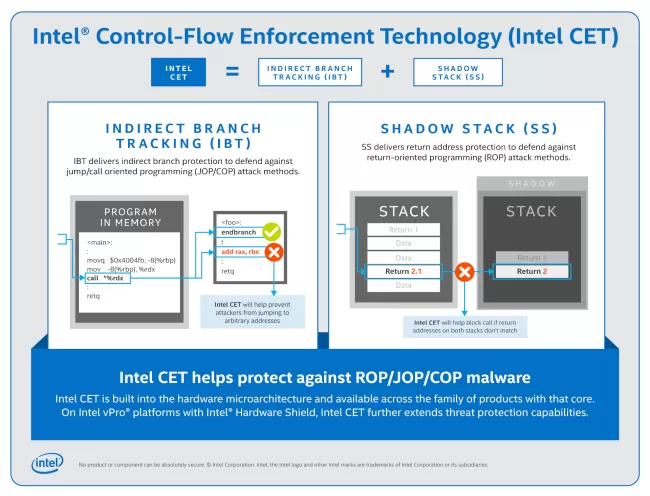 Intel slide on CET