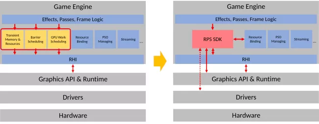 AMD RPS SDK graphic