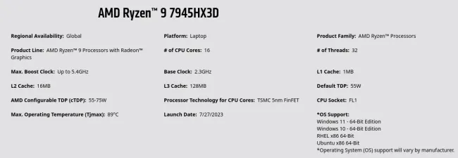 AMD Ryzen 9 7945XH3D specs