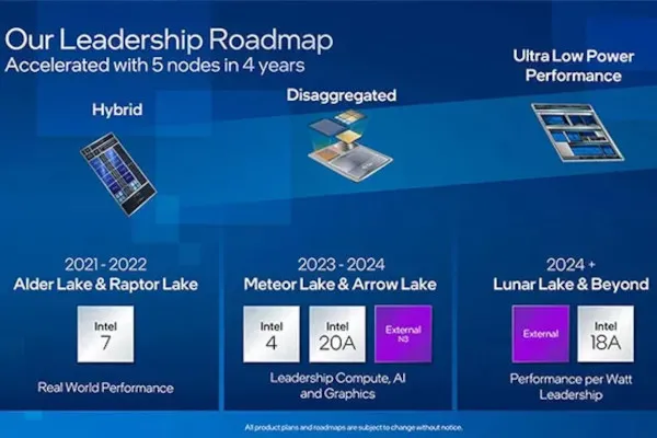 Intel platforms ahead
