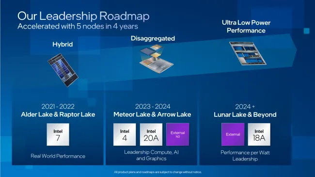 Intel roadmap slide