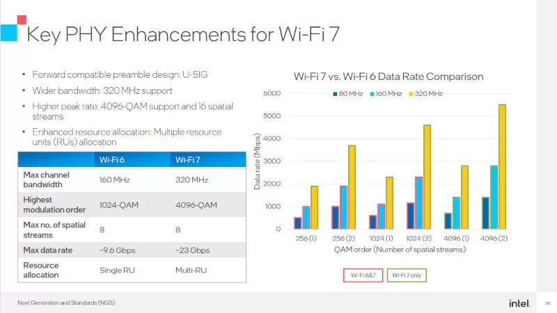 Intel WiFi 7 slides