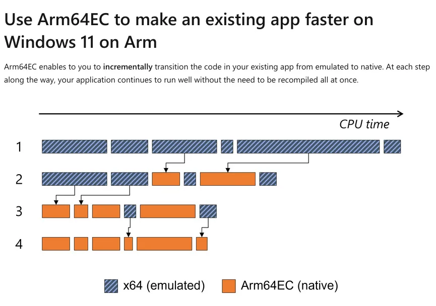 Microsoft graphic on ARM64EC