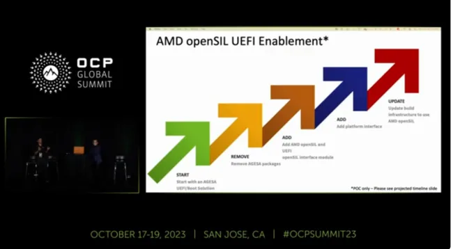 AMD OpenSIL slide 2