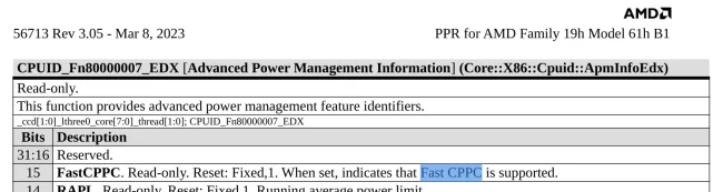 AMD Fast CPPC bit documentation