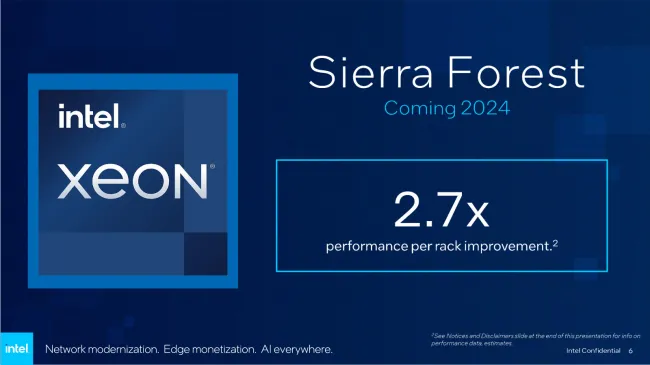 Intel Sierra Forest slide