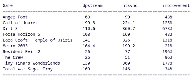 NT sync game benchmarks
