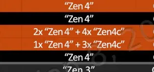 Zen 4C + Zen 4 combos appearing