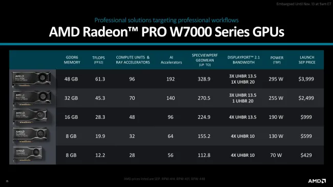 Radeon PRO W7700 comparison