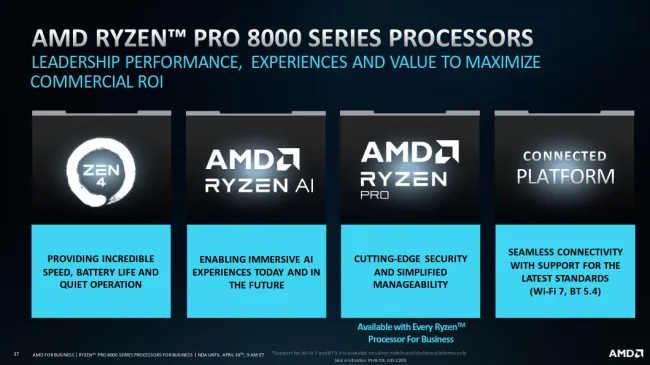 AMD Ryzen PRO 8000 series features