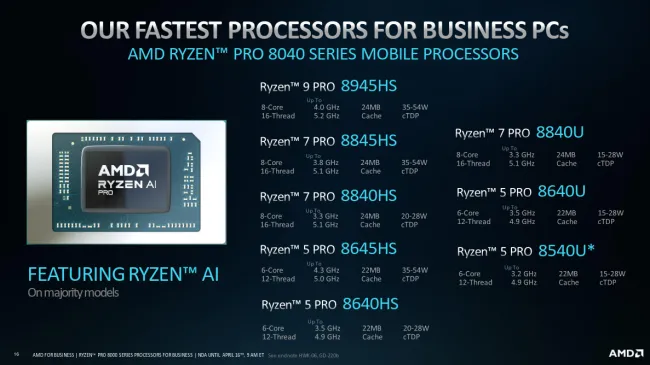 AMD Ryzen PRO 8040 Series SKUs