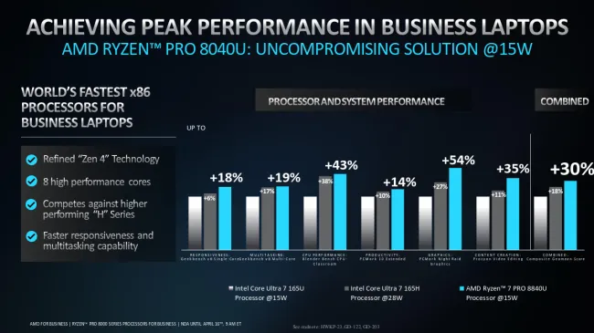 AMD Ryzen PRO 8000 series performance
