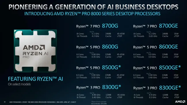 AMD Ryzen PRO 8000G series