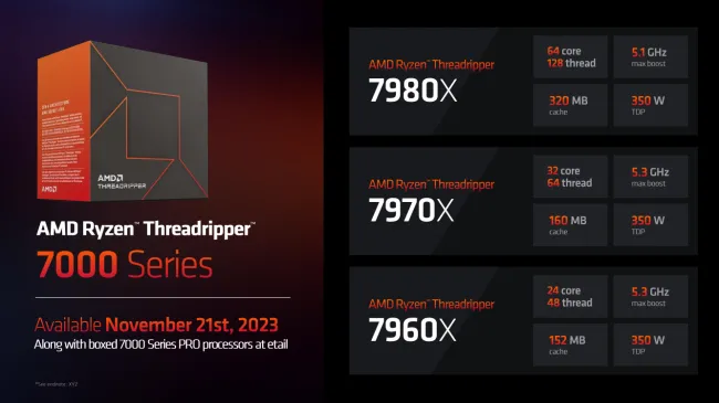 Ryzen Threadripper 7000 series details