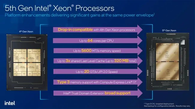 Intel 5th Gen Xeon Scalable features
