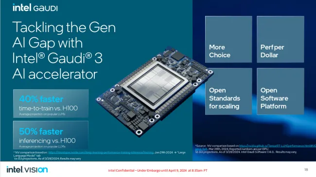 Intel Gaudi 3 AI accelerator