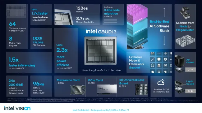 Intel Gaudi 3 details