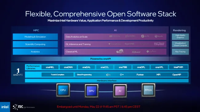 Intel ISC23 slides