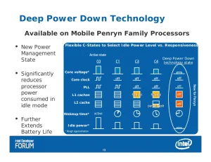 Intel Core 2 Duo T9300 (Mobile Penryn) Review - Phoronix