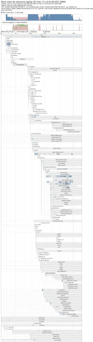 Ubuntu 10.04 Already Shortens The Boot Time