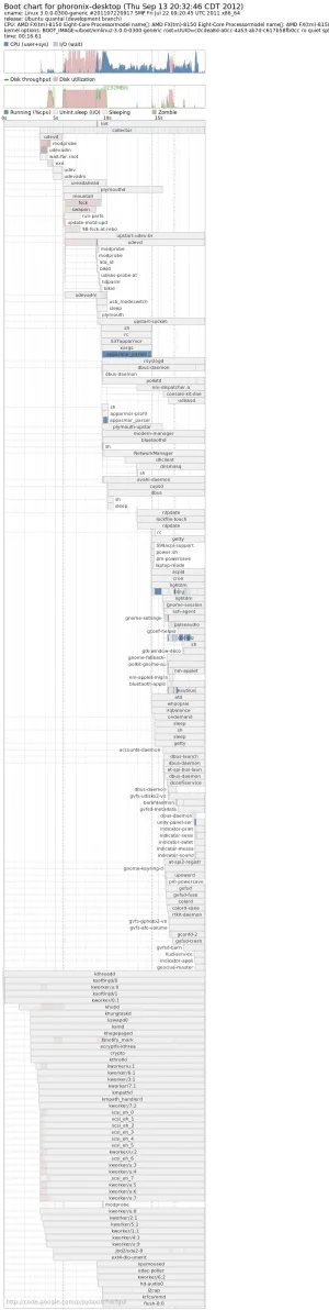 Timing The Boot Process From Linux 3.0 To Linux 3.6 - Phoronix