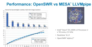 Intel Is Making A High-Performance Software Rasterizer For Mesa