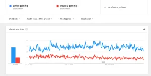 It's Been Five Years That Ubuntu Has Tried To Improve For Linux Gaming