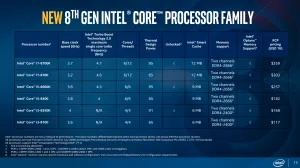 Intel Announces Early 8th Gen Core Processors, Coffee Lake