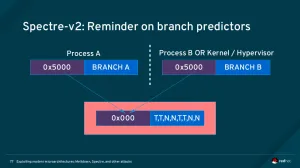 Jon Masters On Understanding Spectre & Meltdown CPU Vulnerabilities