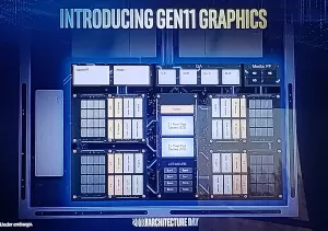 Intel Details Gen11 Graphics & Sunny Cove For Icelake
