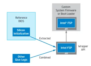 Intel Working On Open-Sourcing The FSP - Would Be Huge Win For Coreboot & Security