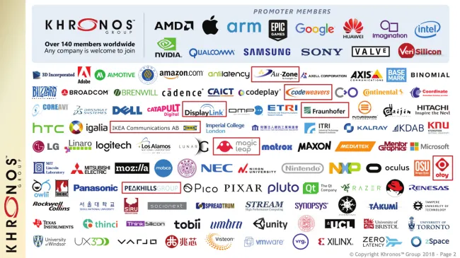 CodeWeavers Joins The Khronos Group Along With IKEA - Phoronix