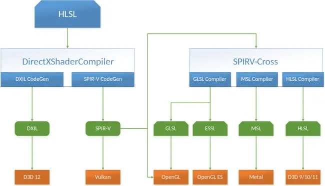 Microsoft lança Shader Conductor 0.3