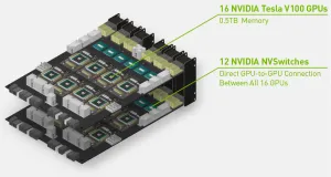 NVIDIA HGX-2 HPC/AI Server Platform Offers 16 x V100 GPUs, 2 PFLOPS of Tensor Cores