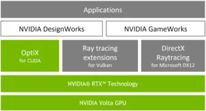 NVIDIA Vulkan Ray-Tracing Extensions Coming Soon, OptiX API Unveiled