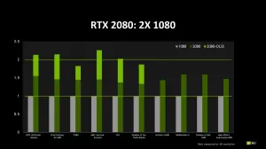 NVIDIA Talks Up GeForce RTX 2080 Series Performance, But No Linux Mentions