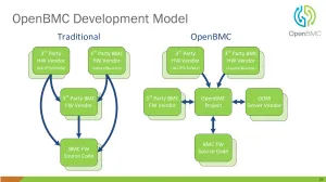 OpenBMC Is Aiming For Its Major Debut In Early 2019