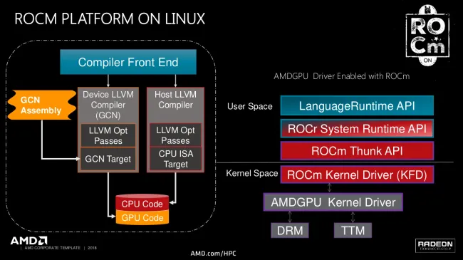 A Nice Overview Of The ROCm Linux Compute Stack Phoronix