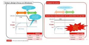 Lenovo To Address Linux Laptop Thermal Throttling, Lower Performance Against Windows