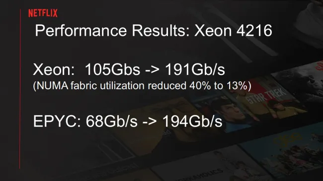  Netflix otimiza FreeBSD e melhora desempenho do AMD EPYC