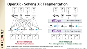 OpenXR 0.90 Released For AR/VR Standard - Monado Is An Open-Source Implementation