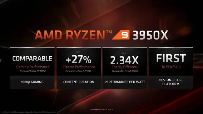 Threadripper 3950x 2025