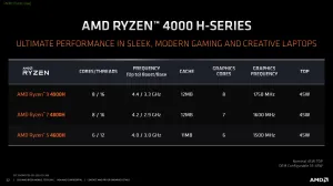 AMD Ryzen 9 4900H Mobile Processor Announced For Top-End Laptop Performance