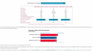 Easier CPU/GPU Comparisons On OpenBenchmarking.org, Other New Features