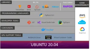 HP To Begin Preloading Ubuntu 20.04 On Select Laptops Paired With Data Science Stack