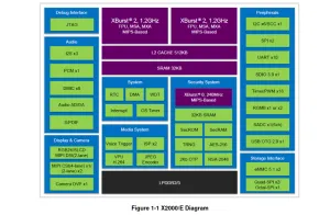 Ingenic X2000/X2000E MIPS IoT Processor Supported By Linux 5.10