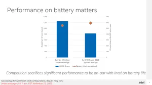 Intel: AMD Weak On Battery-Powered Laptop Performance - But DPTF On Linux Still Sucks